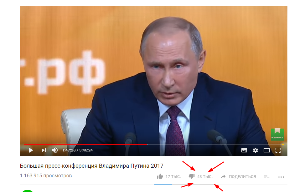 Рейтинг Путина VS Рейтинг Сталина. Сравнение.
